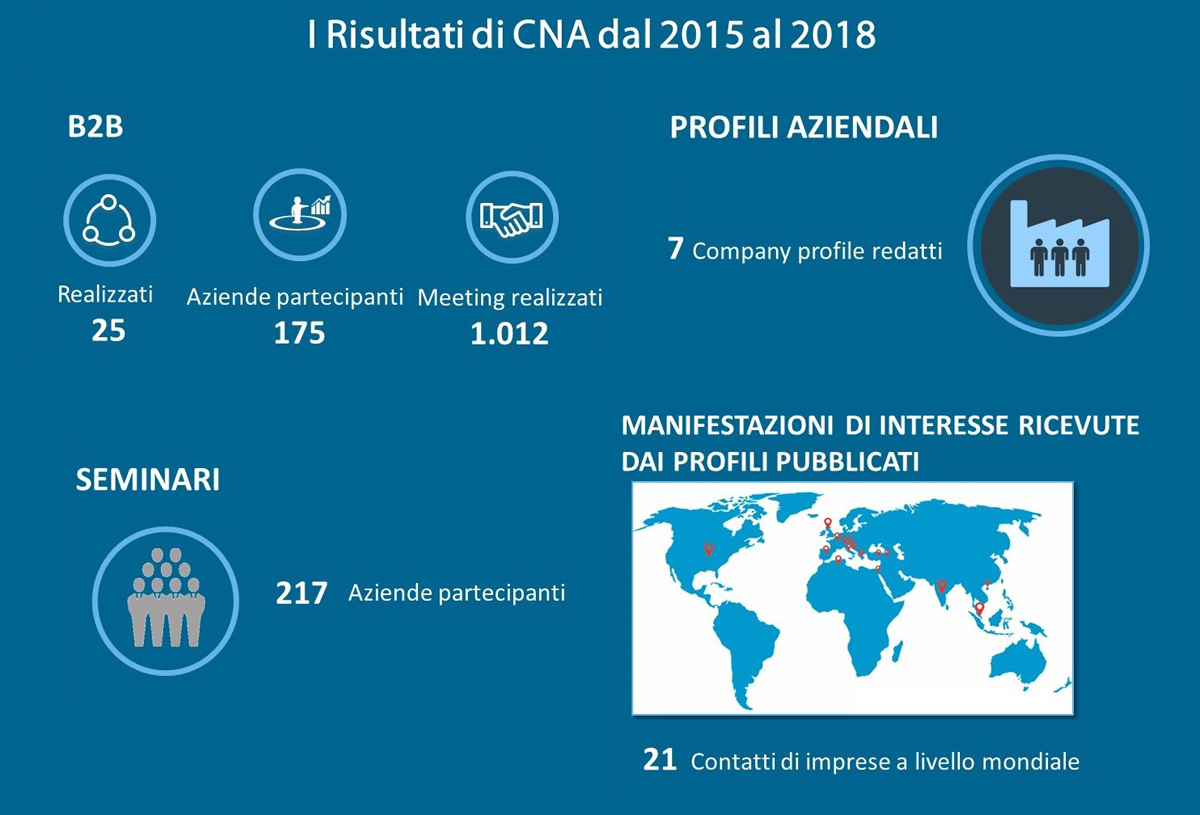 EEN Simpler i risultati CNA infografica 2015-2018